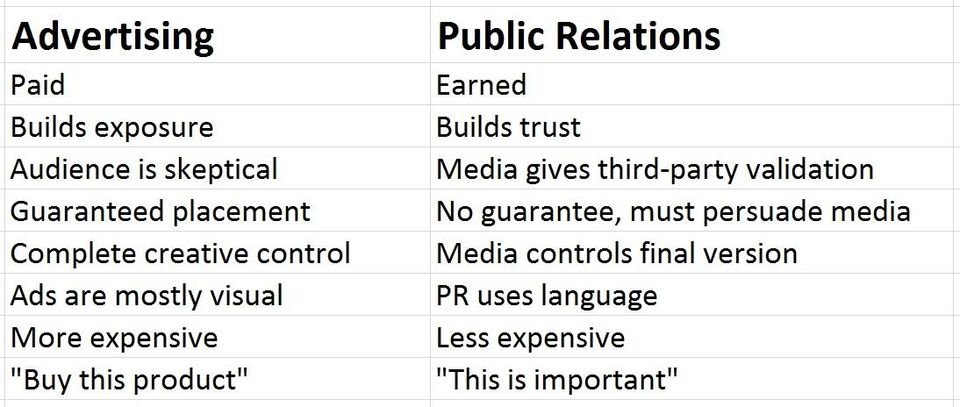 PR vs Advertising
